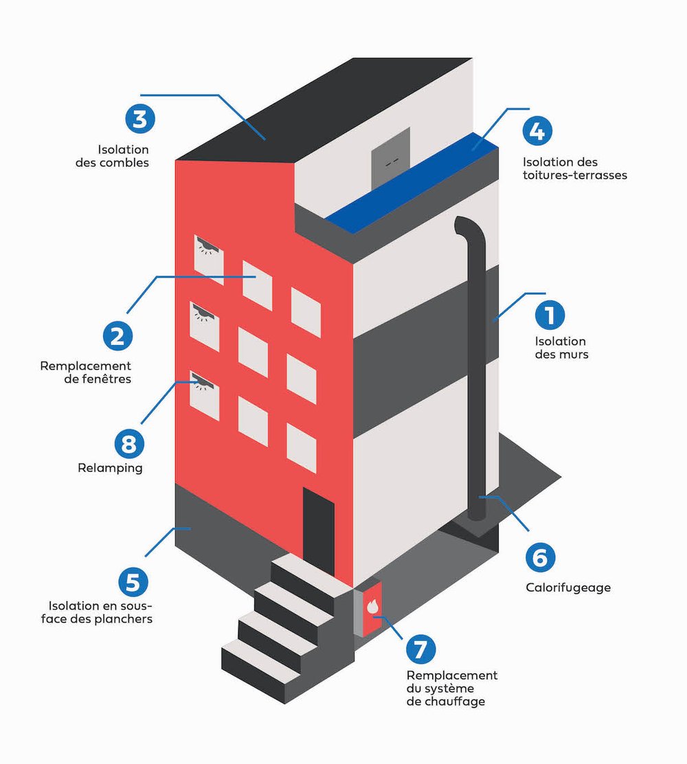 Tout savoir sur la copropriété : guide complet | Hellio