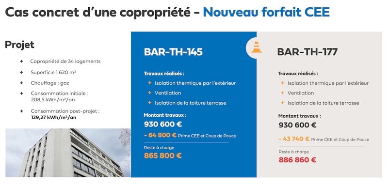 Cas concret du montant d'aides éligible avec le Coup de pouce