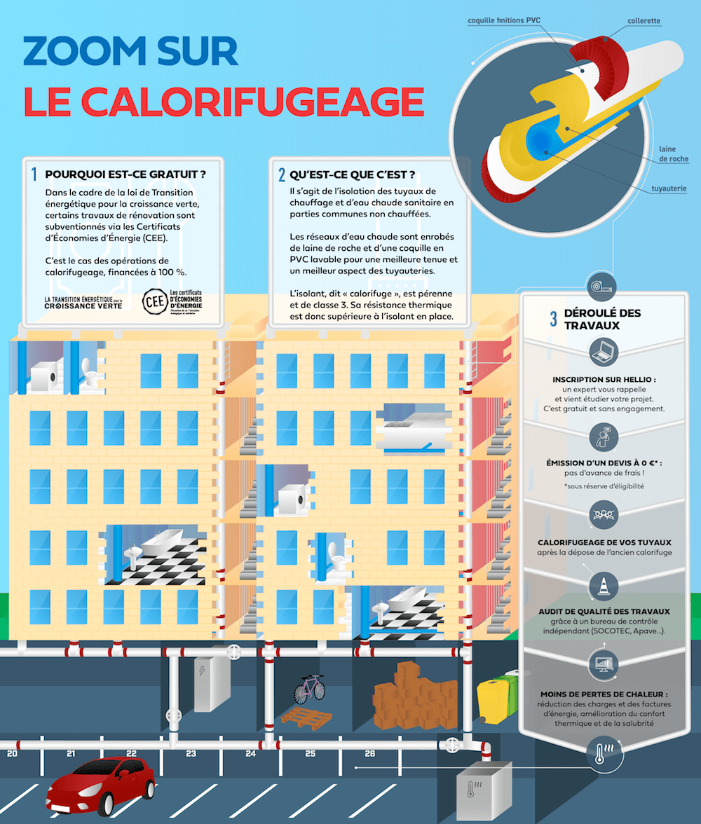 infographie calorifugeage Hellio 2021